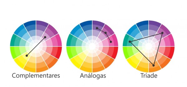 3 formas mais comuns de combinar cores usando o círculo cromático