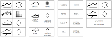 etiqueta de composição do sapato