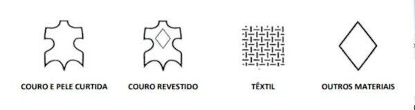 pictogramas - como saber o material do sapato